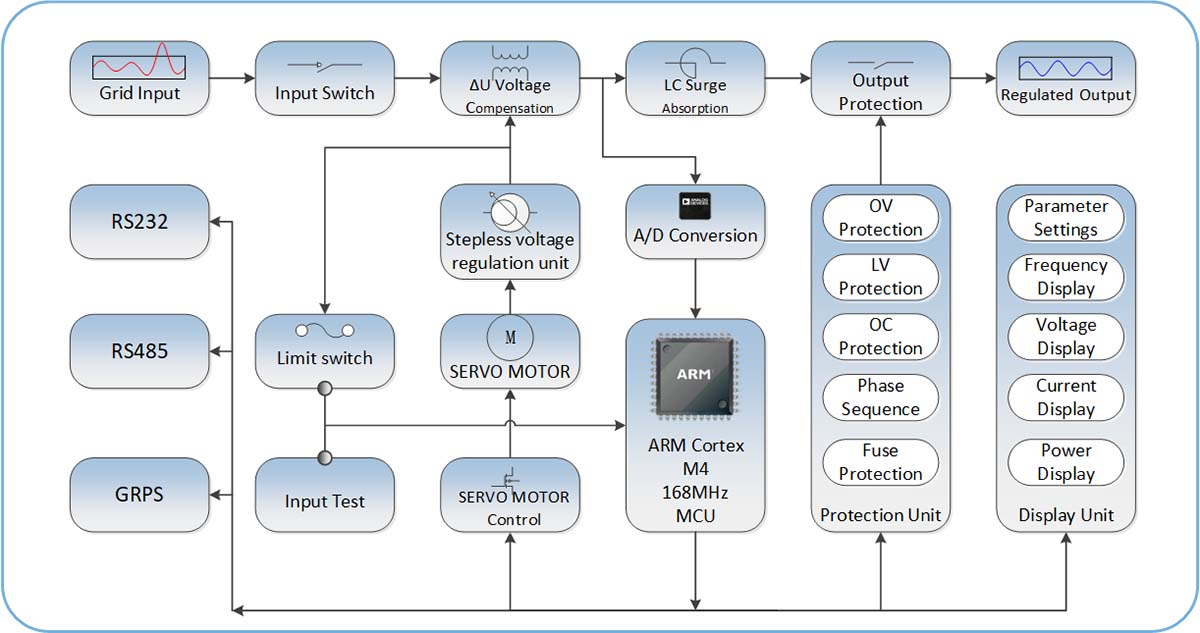 Three-phase voltage stabilizer control schematic diagram