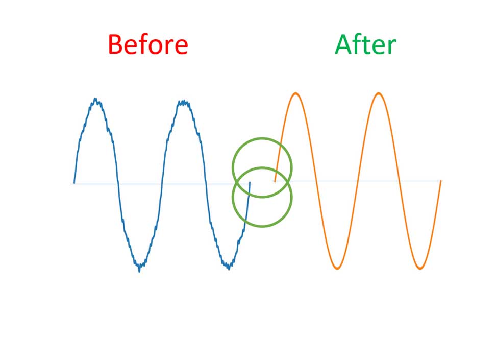 Dry-type transformer winding for noise and interference reduction