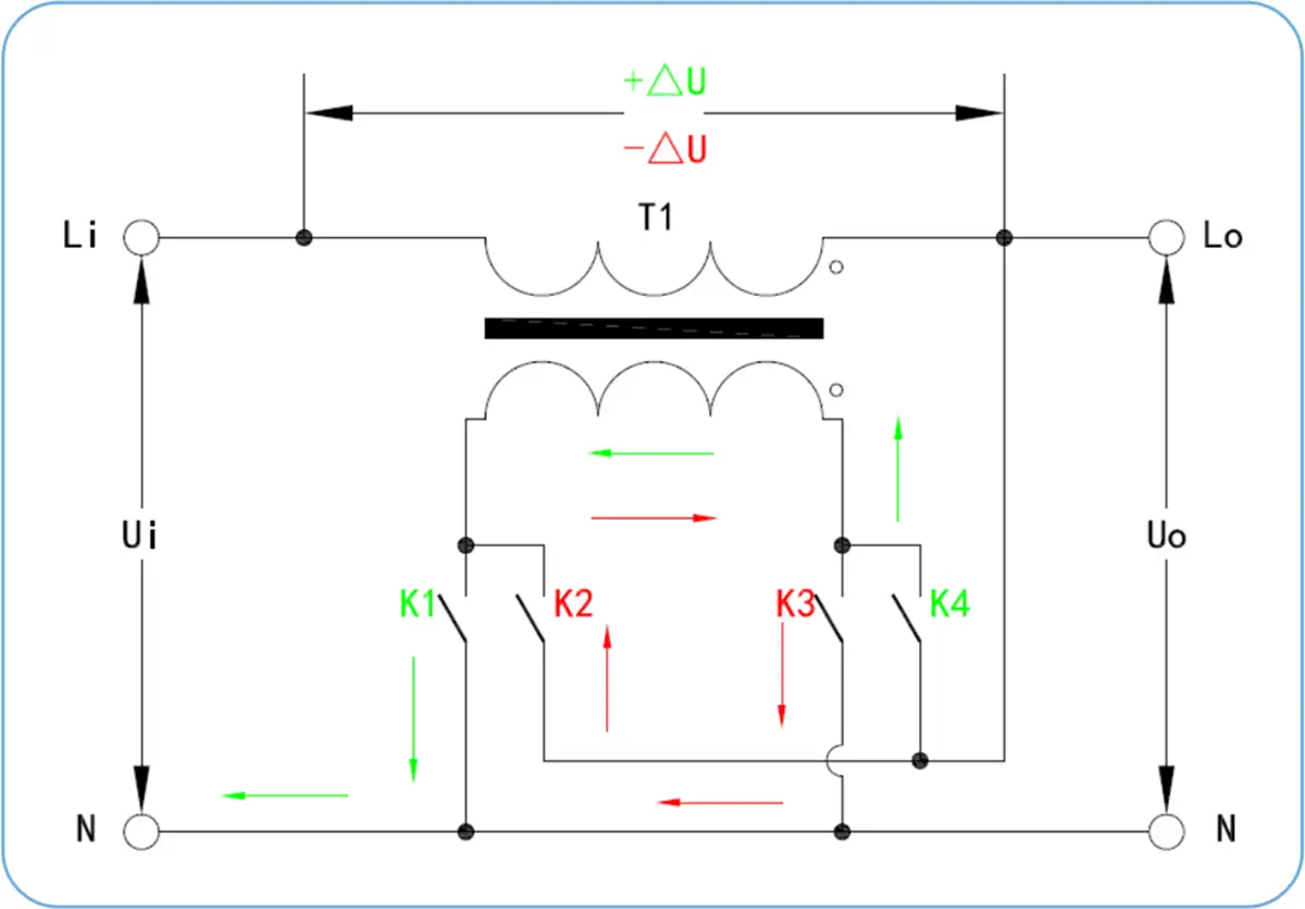 Static Non-contact SCR Voltage Regulator