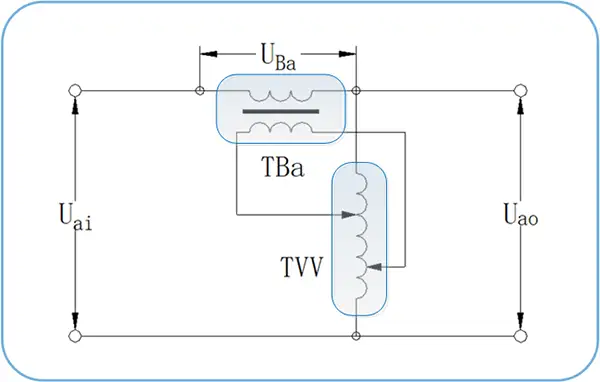 SVC Servo Motor Voltage Stabilizer