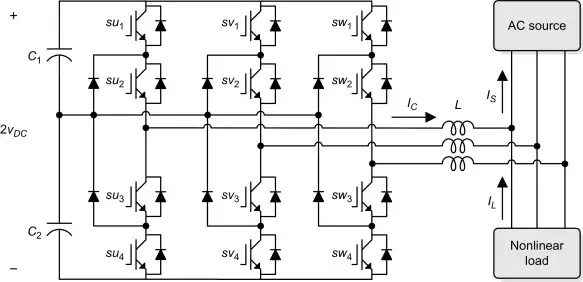 AHF system topology (NPC three-level architecture)