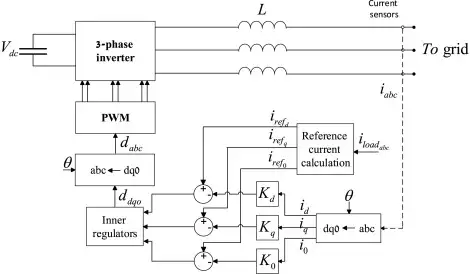Active power filter control logic