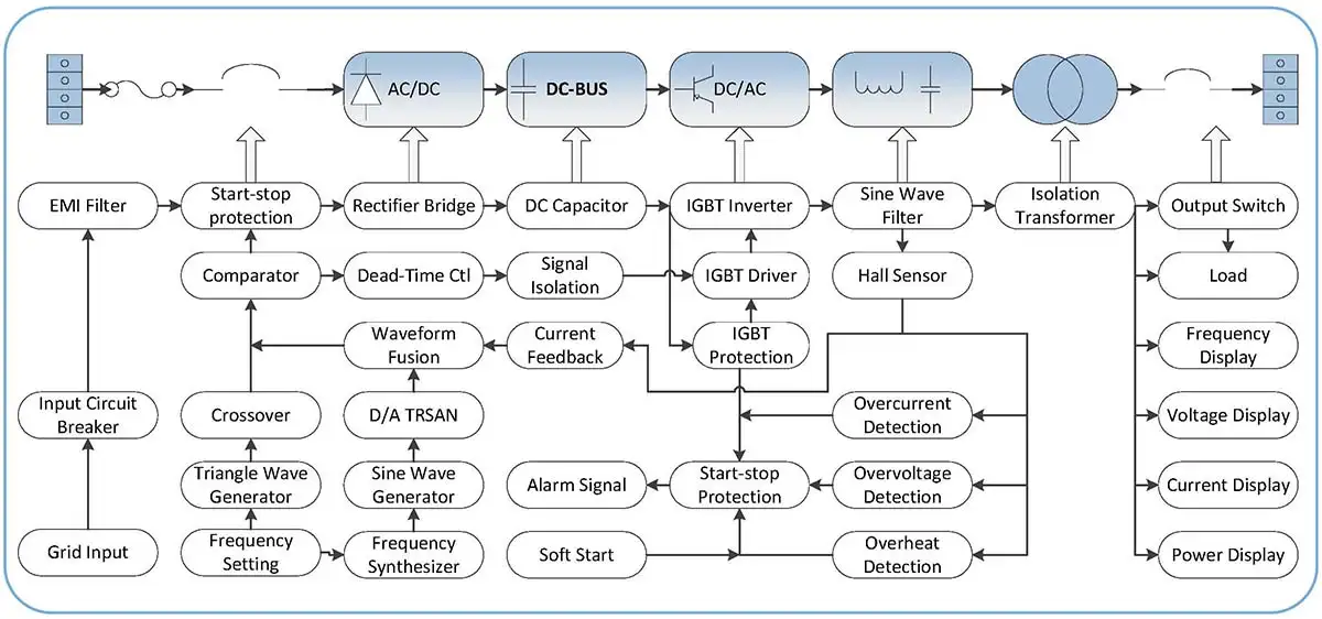Dynamic Voltage Restorer