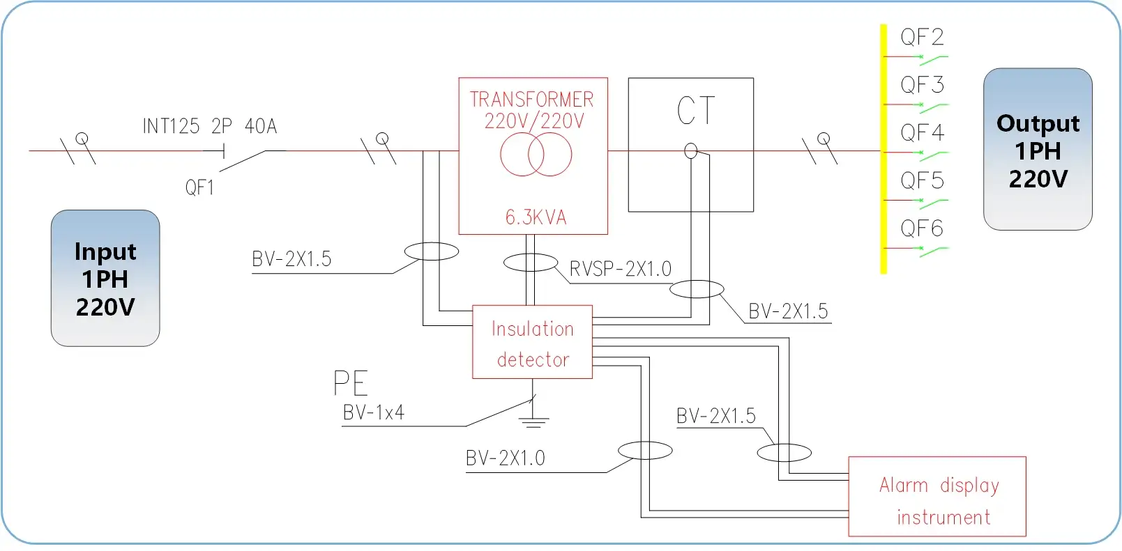 Medical Isolated Power Supply (MIPS) / Medical IT system