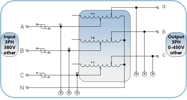 VARIAC Variable Transformer