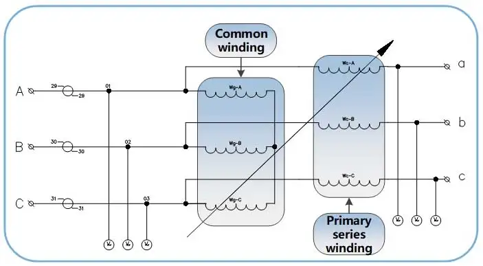 Oil-immersed Automatic Induction Voltage Regulator