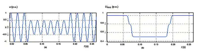 Dynamic Voltage Restorer