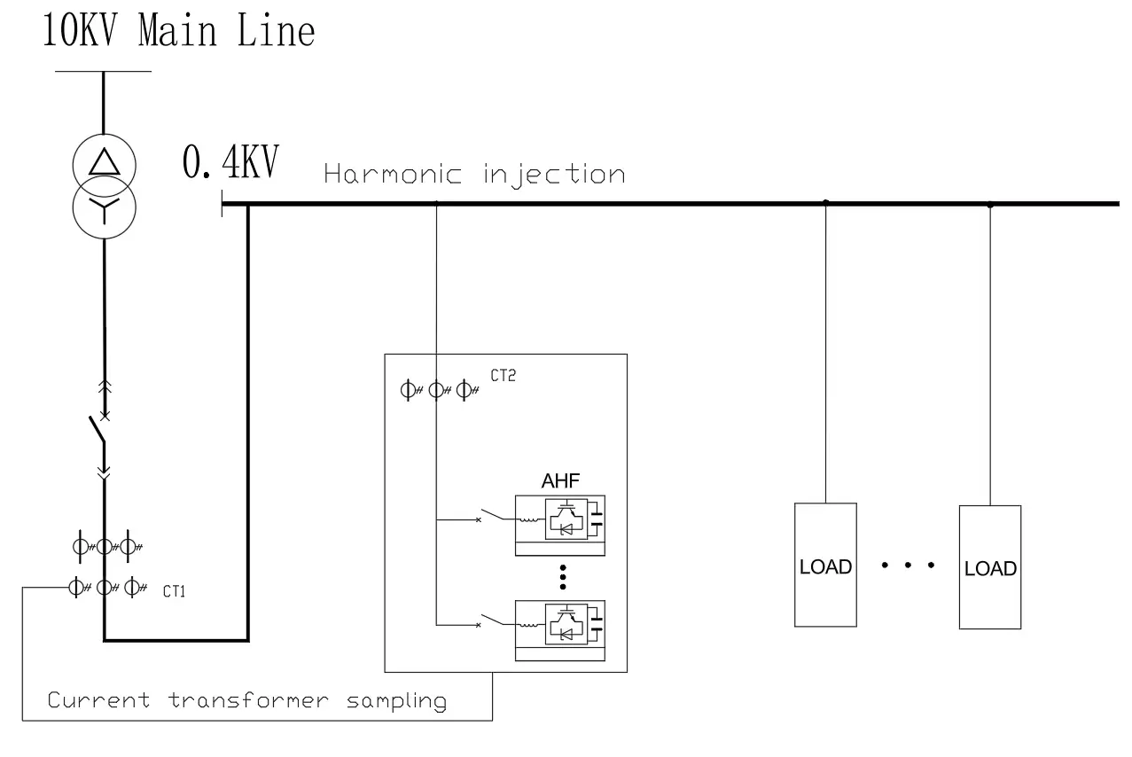 AHF system connection diagram