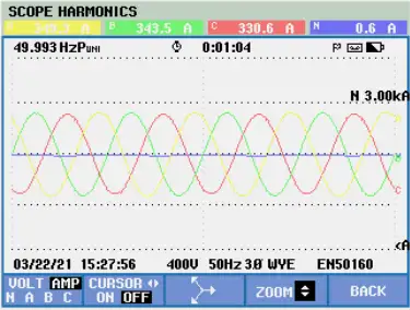 Oscilloscope view after AHF compensation