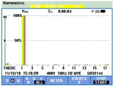 Current harmonic spectrum after AHF compensation during electric arc furnace operation