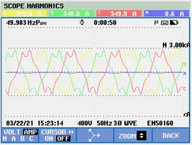 Oscilloscope view before AHF compensation
