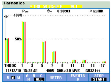 How to calculate and select the capacity of an active harmonic filter?