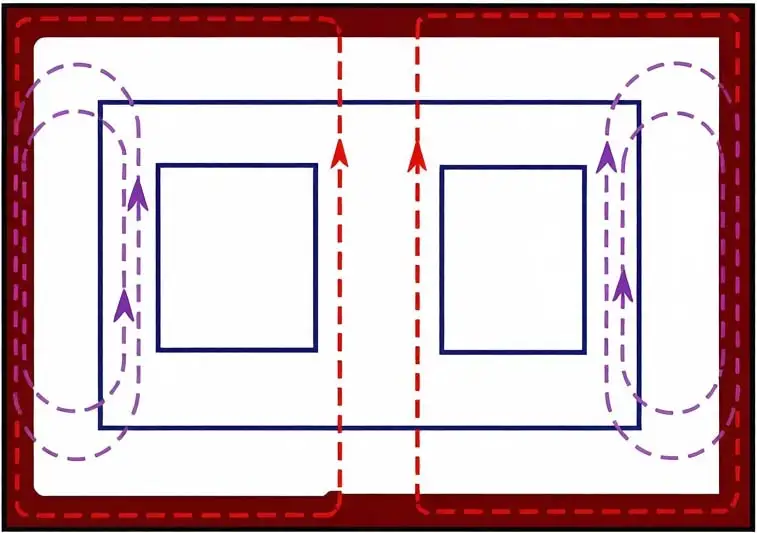 What are the uses of transformers with D/Y connection groups?
