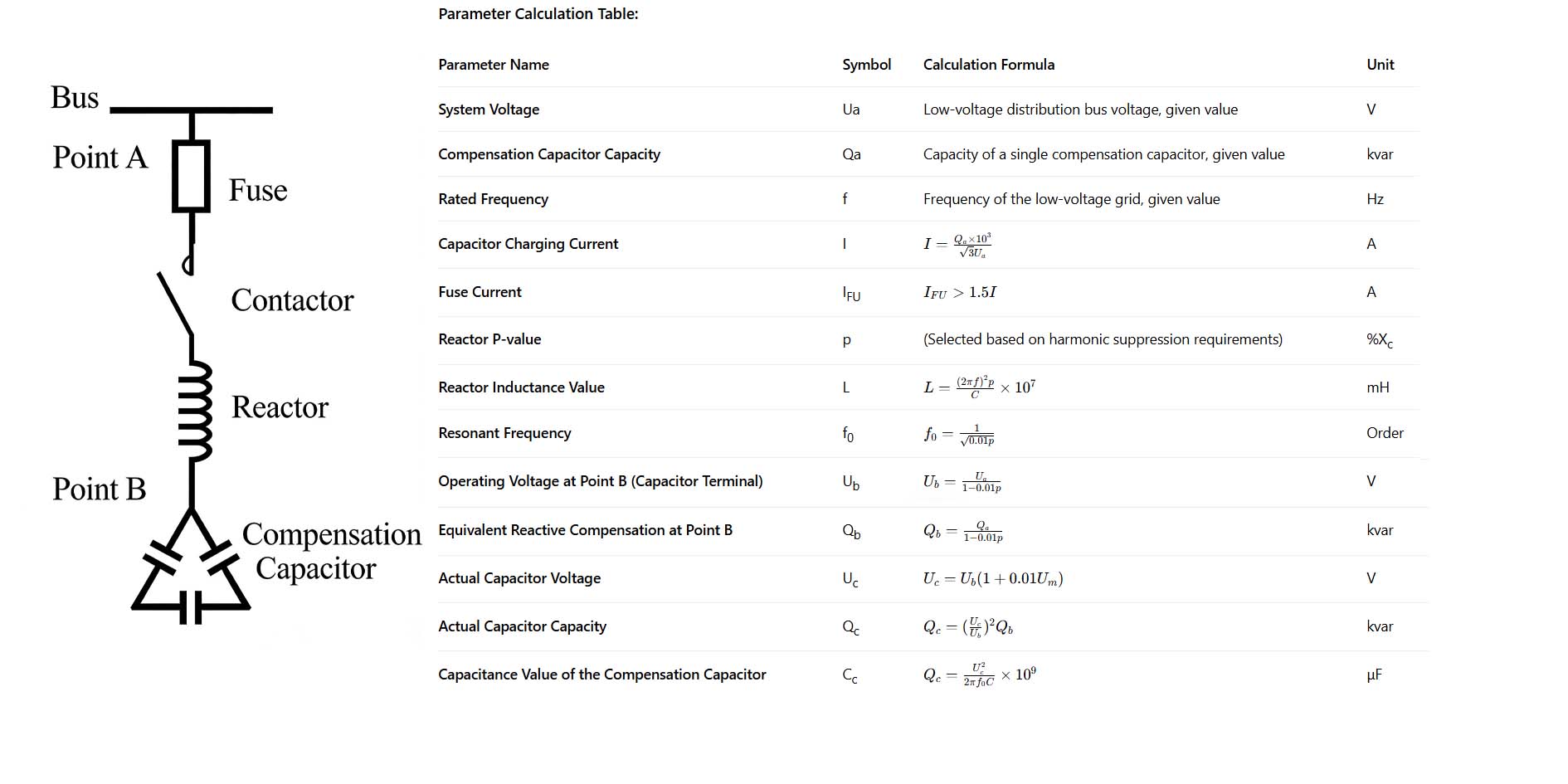 Reactive Power Capacitor Compensation-1(Load calculation method)