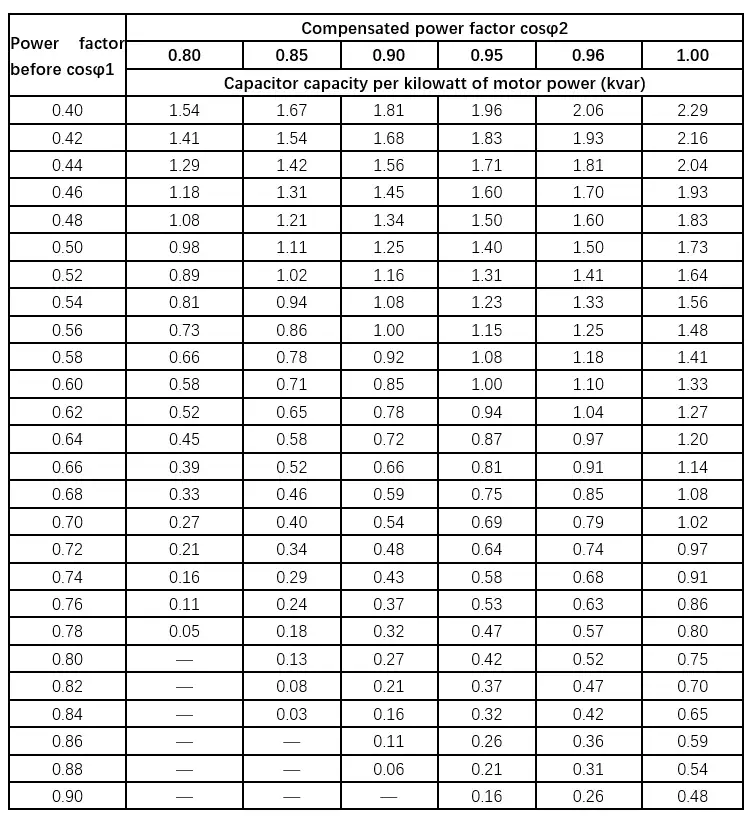 Reactive Power Capacitor Compensation-3(Local reactive power compensation)