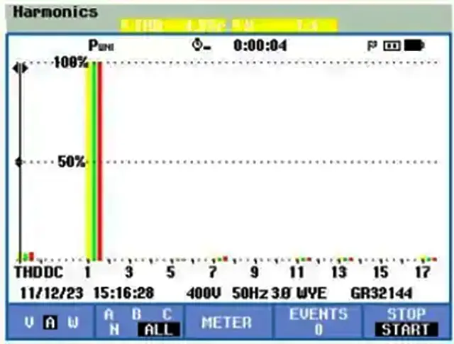 Harmonic spectrum measurement after active harmonic filter compensation Harmonic spectrum measurement after active harmonic filter compensation