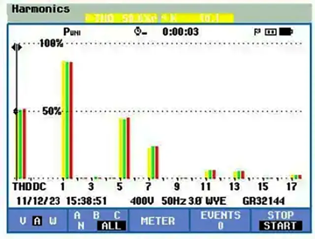 Harmonic spectrum measurement before active harmonic filter compensation Harmonic spectrum measurement before active harmonic filter compensation