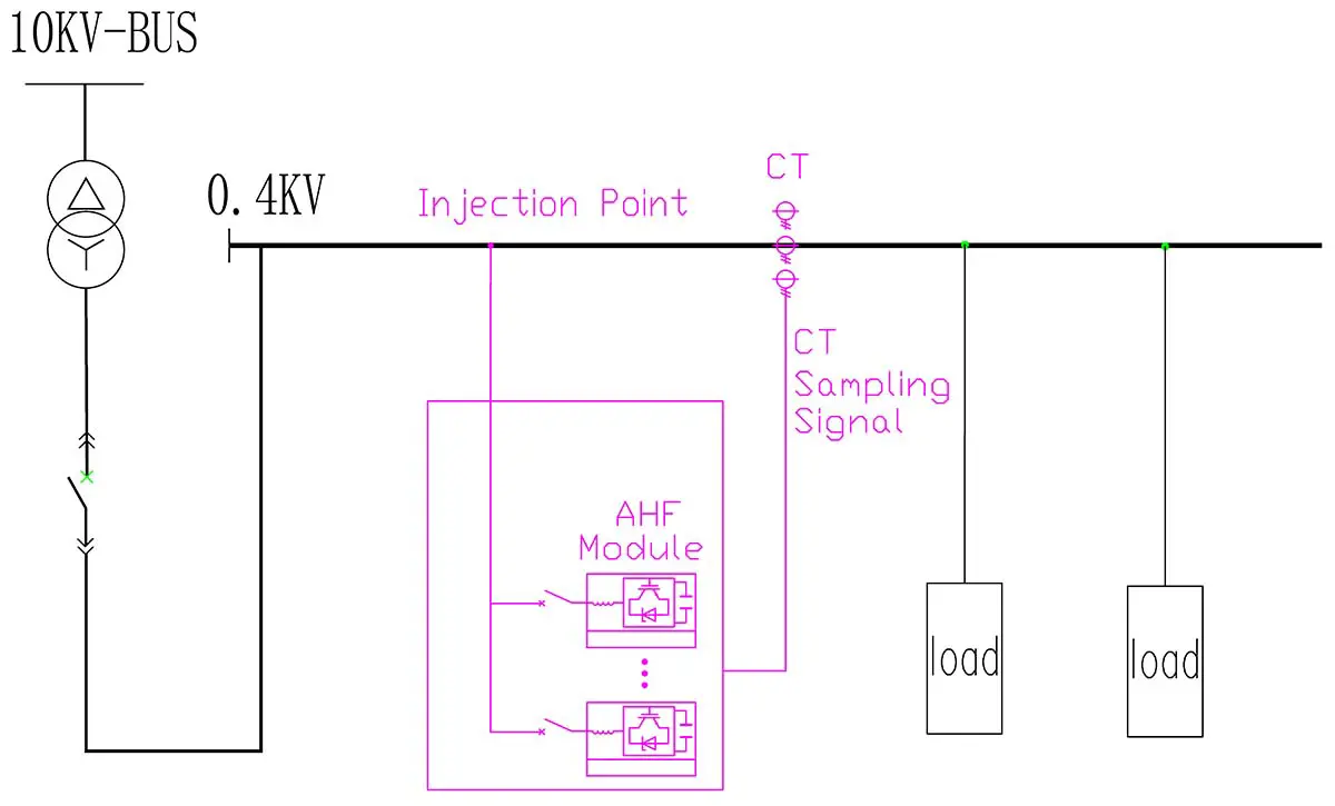 Active harmonic filter load-side CT installation diagram for nonlinear load compensation