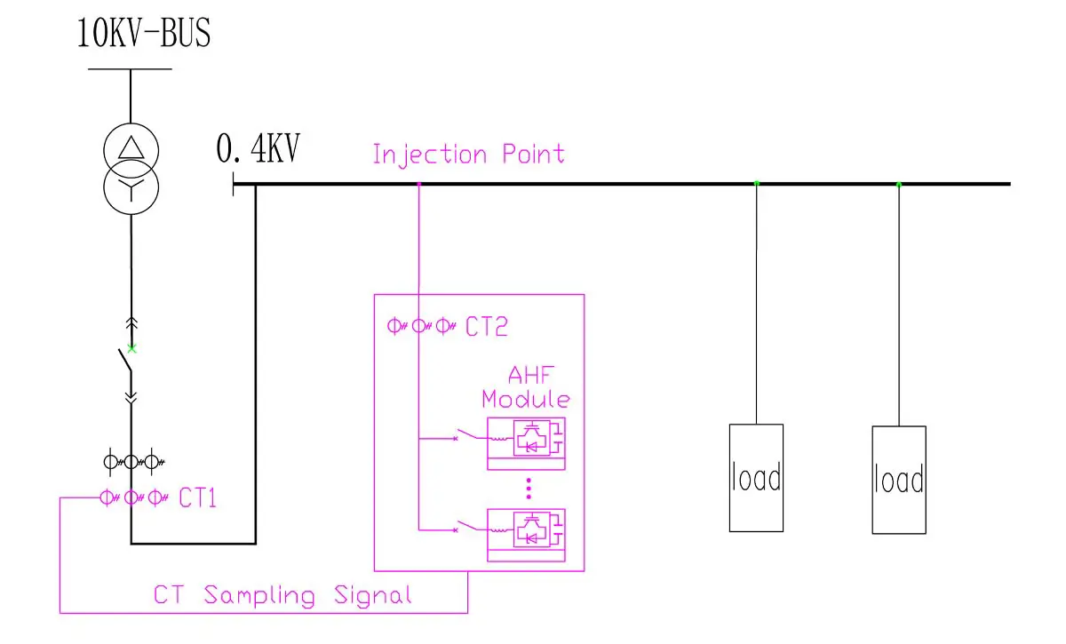 Active harmonic filter main bus CT installation diagram for industrial power quality improvement