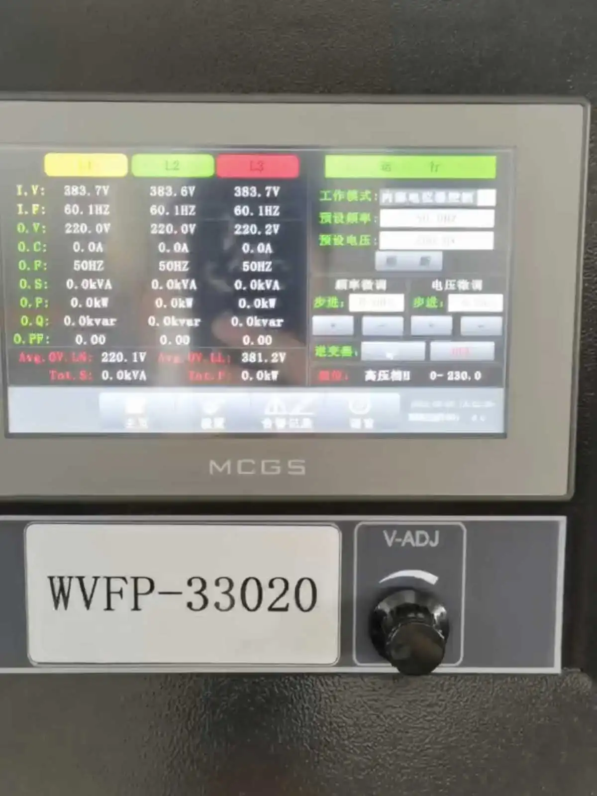 WVFP-33020 panel showing approximately 383.6–383.7V input and 381.2V line-to-line output at 50Hz during the low voltage input test.
