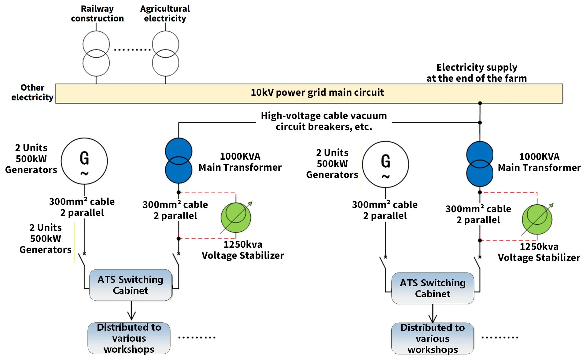 System integration diagram of dual 1250KVA voltage stabilizer system