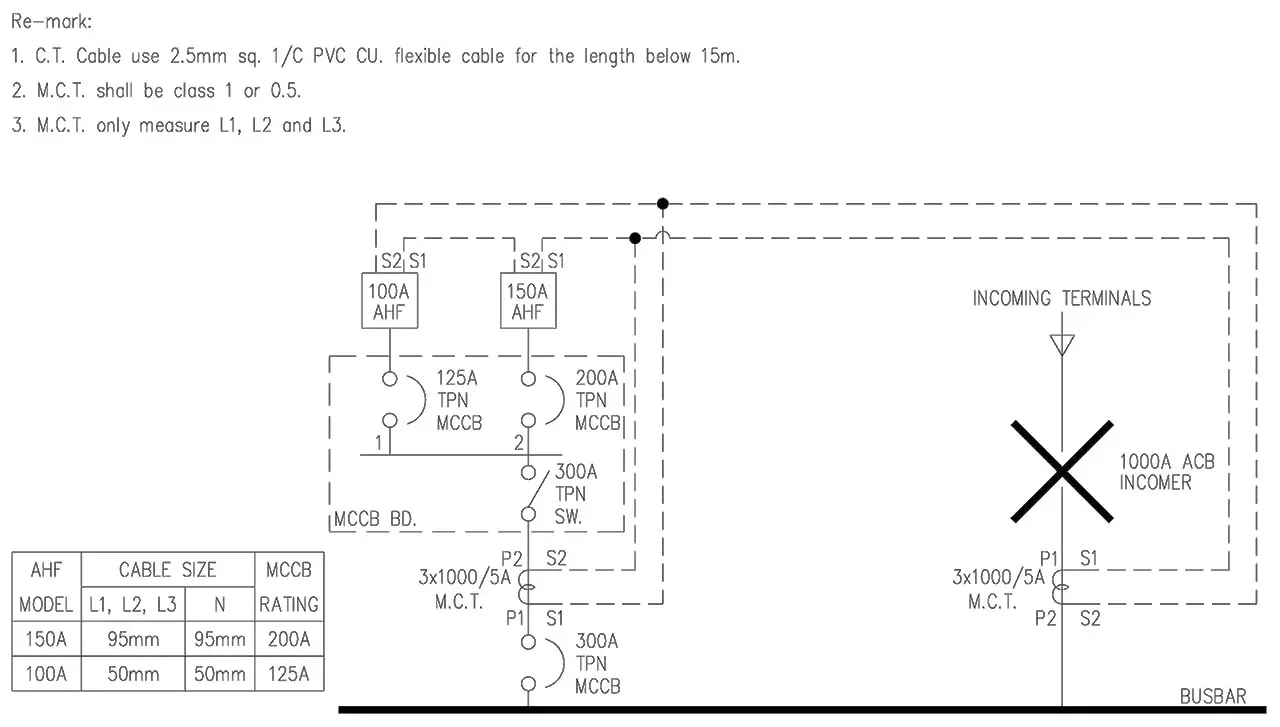Original AHF system design diagram reviewed at the start of the retrofit