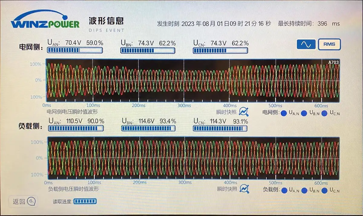 Waveform showing a 300 kVA dynamic voltage restorer compensating a three-phase voltage sag in a 200 V system
