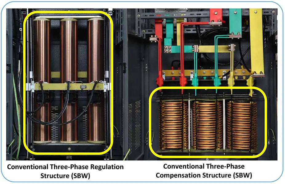 Conventional three phase regulation structure of SBW servo voltage stabilizer