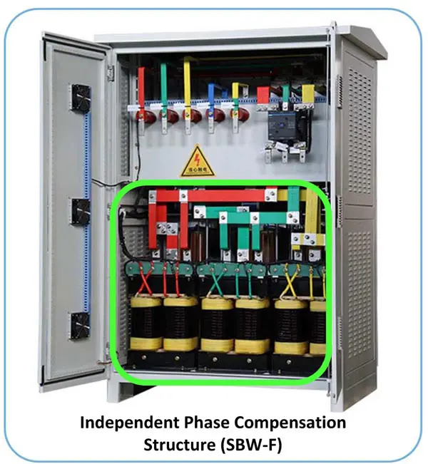 SBW-F independent phase compensation transformer structure for three-phase voltage regulation