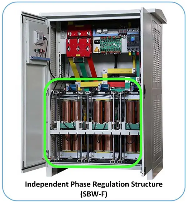 SBW-F independent phase voltage regulation structure with individual phase regulating components