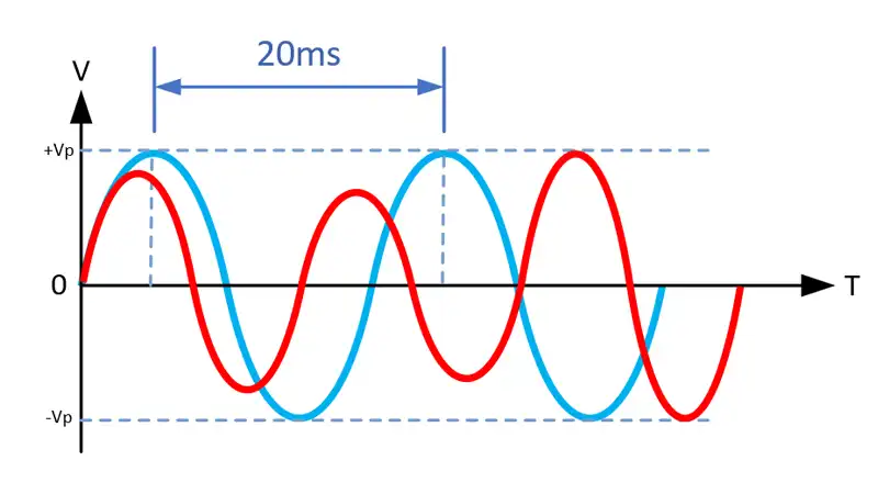 Stable power quality equipment diagram