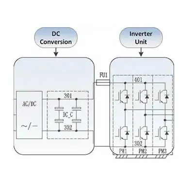 IGBT AC-DC conversion and inverter compensation principle