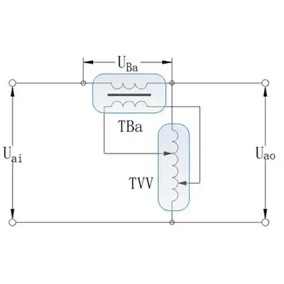 SBW servo regulating transformer and compensation transformer principle